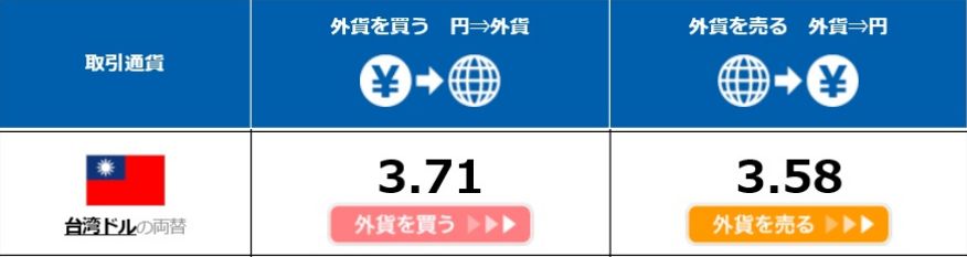 台湾のお金と種類（台湾ドル・台湾元・NT$・NTD・TWD
