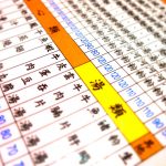中華料理のメニューの読み方は?漢字で分かる料理の内容