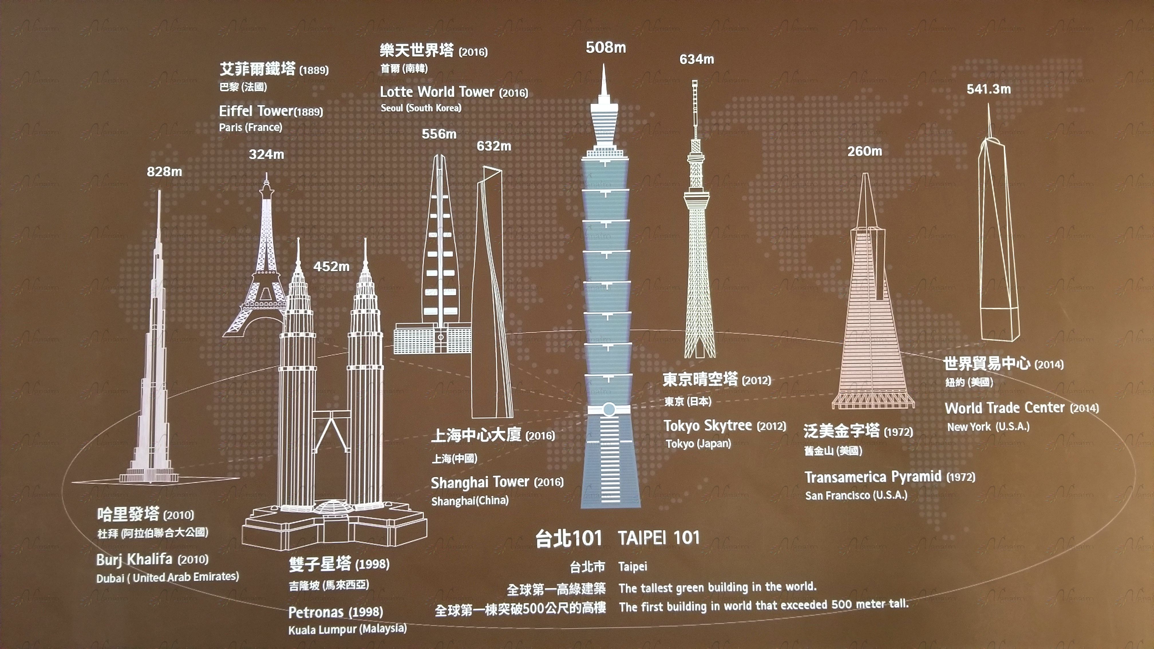 台湾旅行で台北101の展望台は上るべき 101の特徴と見所を紹介 Nanairo台湾